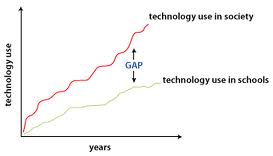 Technology Gap